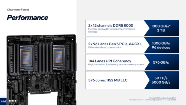 Intel xeon clearwater forest 010