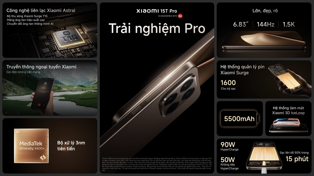 02 xiaomi 15t pro summary