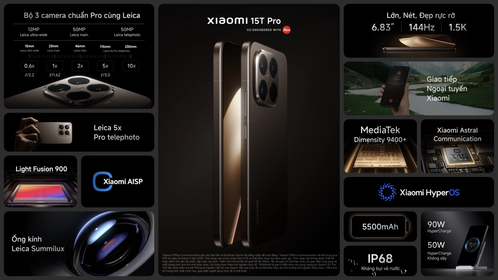 02 xiaomi 15t summary
