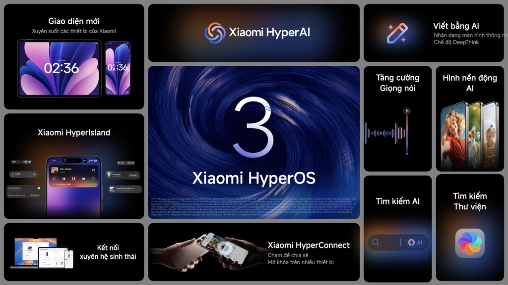 Xiaomi hyperos 3 summary