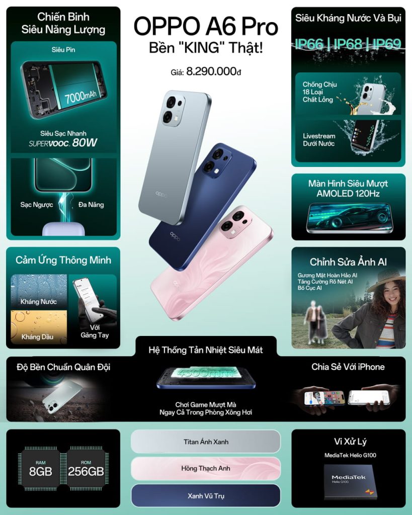 A6 pro spec