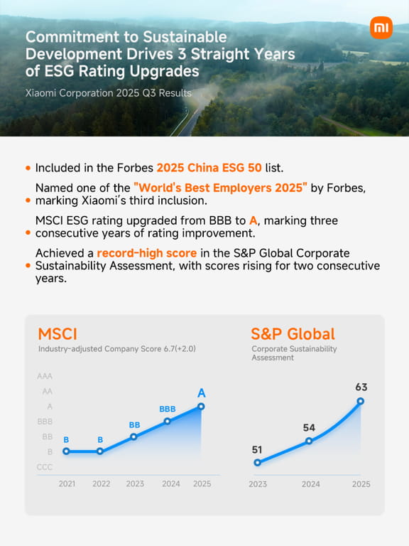Xiaomi 3q25 esg rating