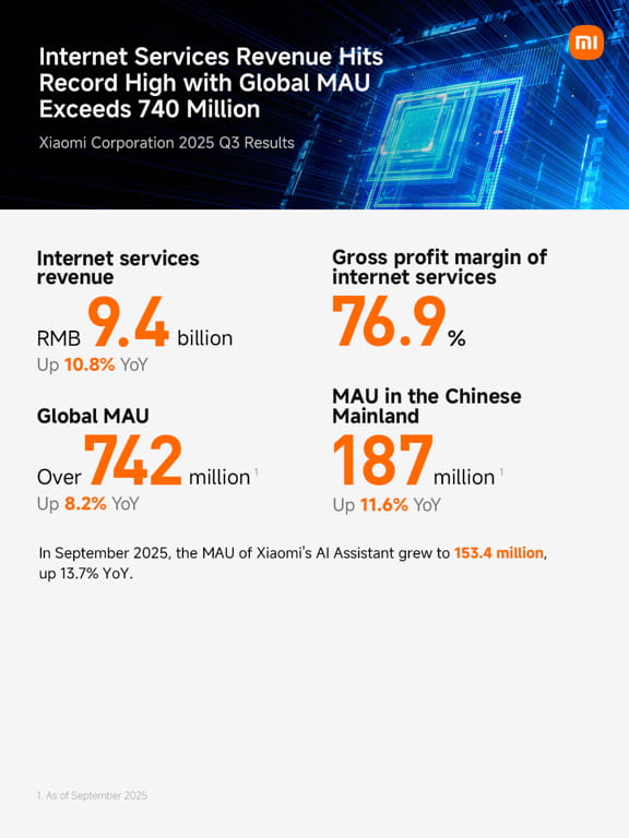 Xiaomi 3q25 internet services