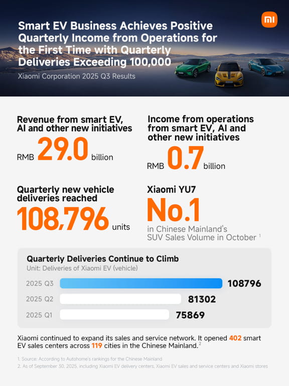 Xiaomi 3q25 smart ev