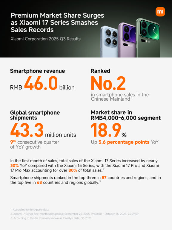 Xiaomi 3q25 smartphones revenue