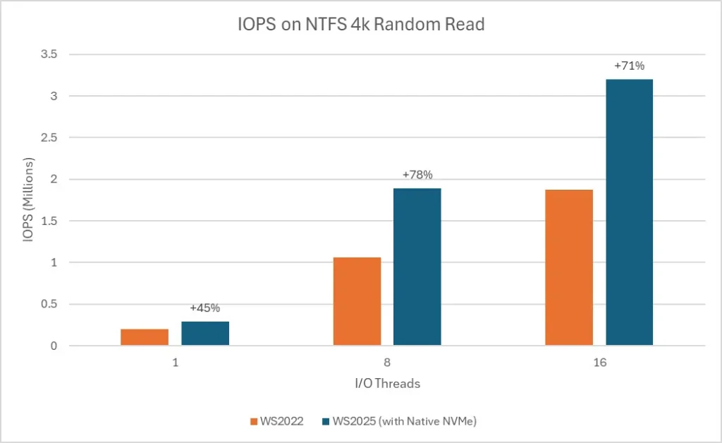 ws2025_native_NVMe-001 Ws2025 native nvme 001