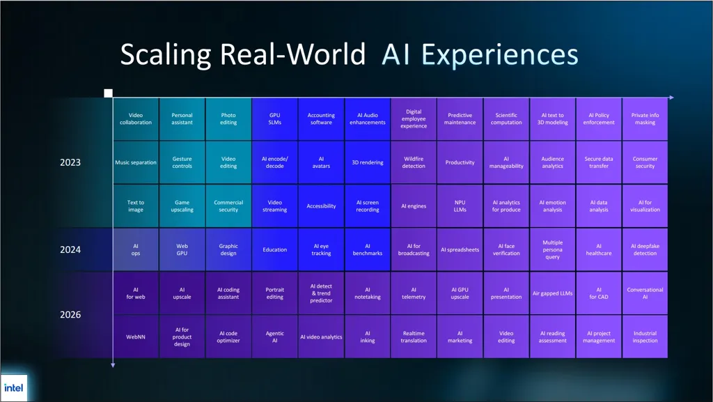 Dell idc infobrief 11