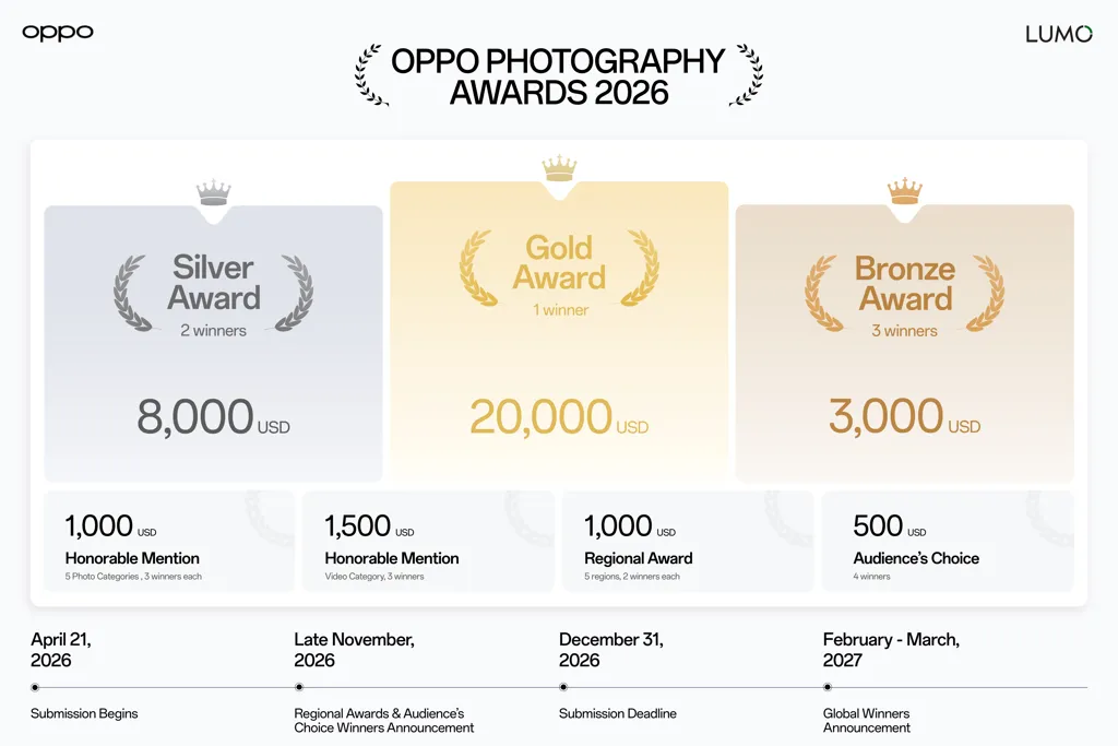Oppo photography awards 2026 003