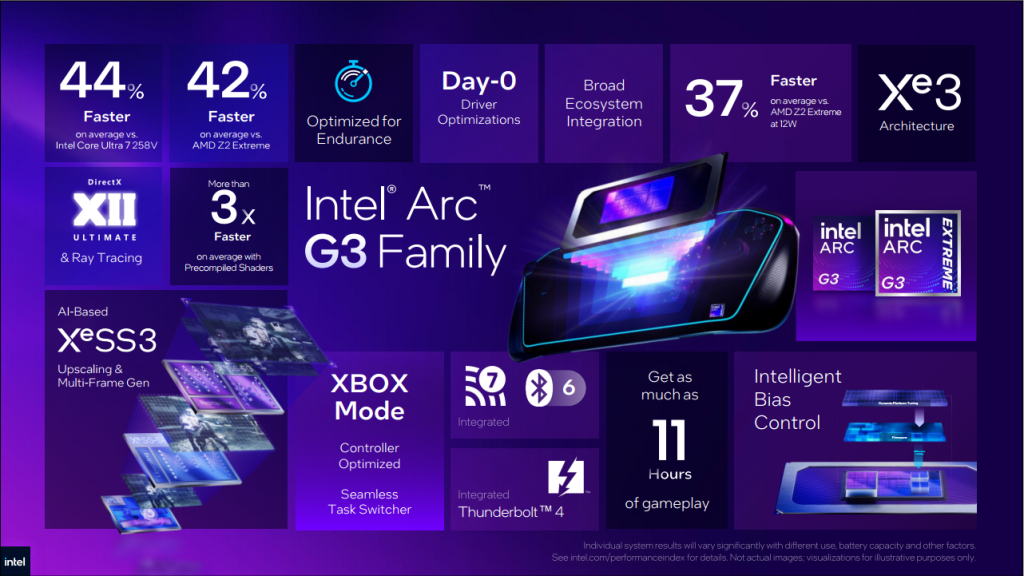 Intel arc g3 06