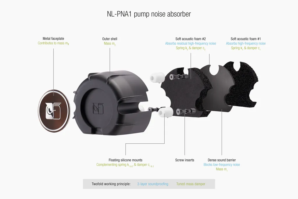 Nl lc1 (nl pna1) pump noise absorber exploded view 3x2