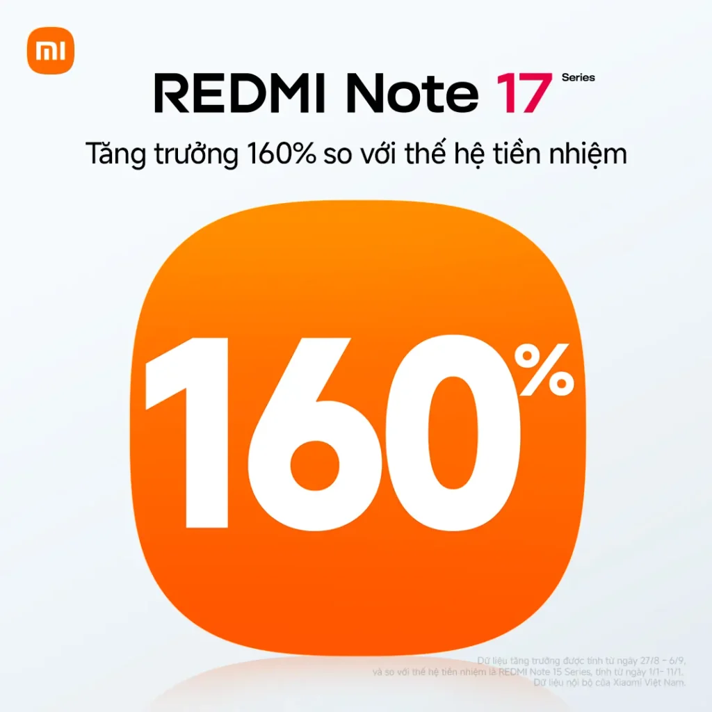 Redmi note 17 series tang 160 phan tram so voi nguoi tien nhiem