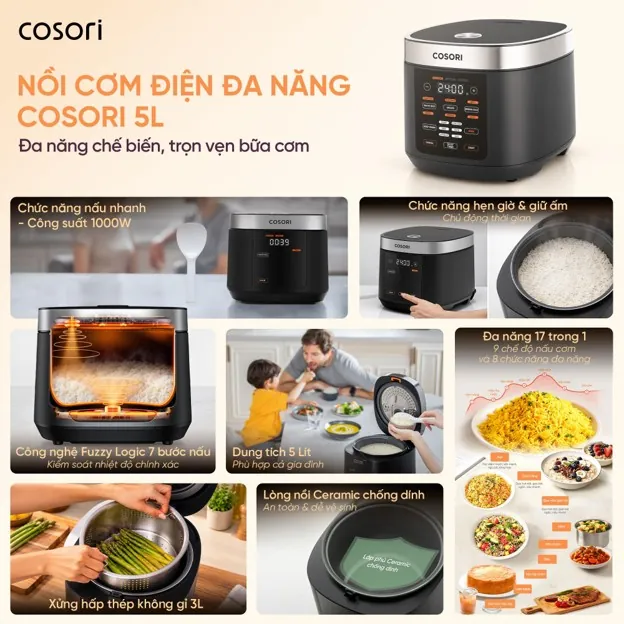 Cosori r501