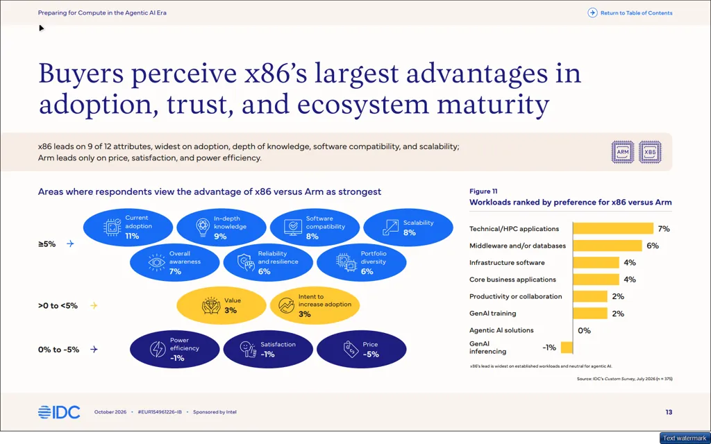 Intel agentic ai 07